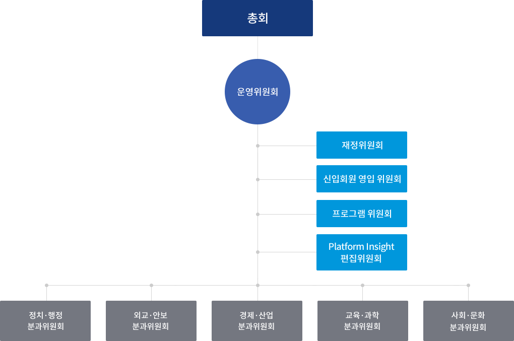 조직도이미지