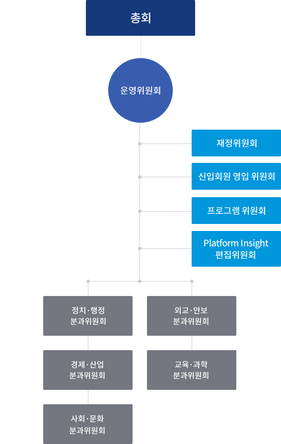 조직도이미지